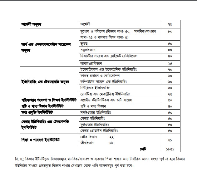 ঢাবি ক ইউনিট