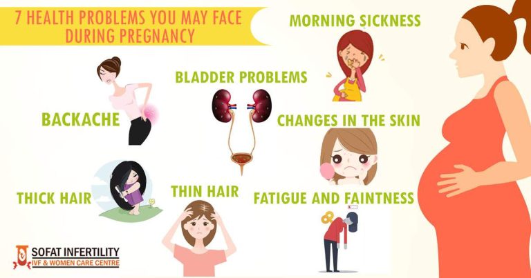 pregnancy problems