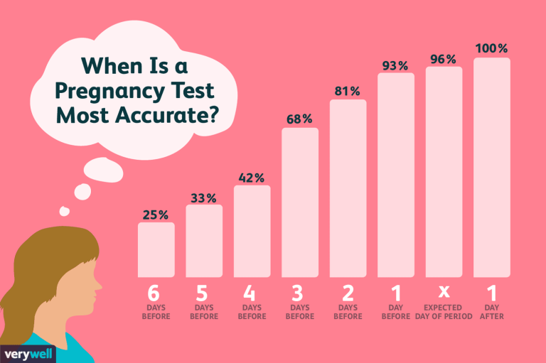 When is the Best Time to Conceive Morning Or Night