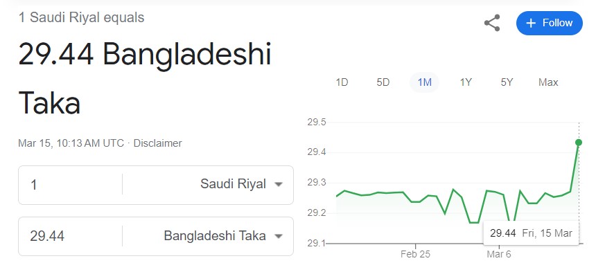 সৌদি টাকা বাংলাদেশের কত টাকা